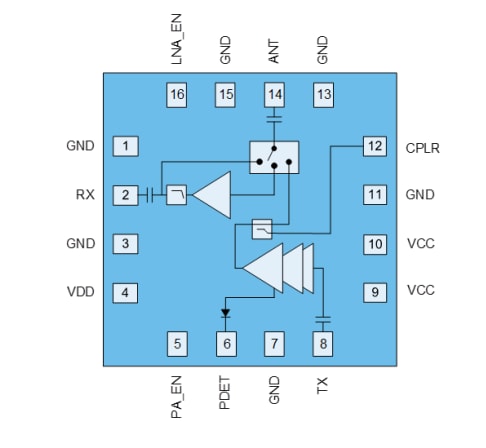 結構圖 - Qorvo QPF4228 Wi-Fi前端模組